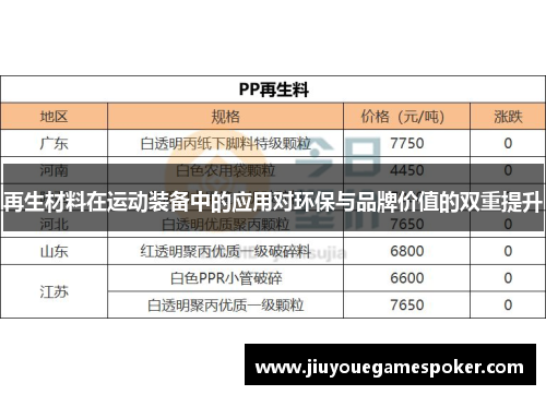再生材料在运动装备中的应用对环保与品牌价值的双重提升