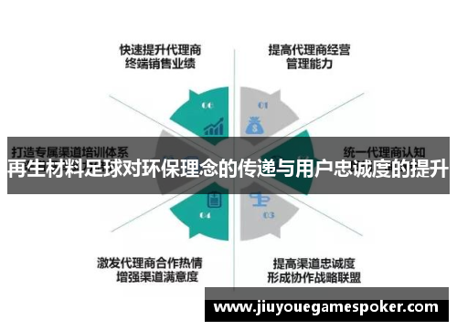 再生材料足球对环保理念的传递与用户忠诚度的提升