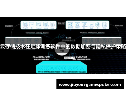 云存储技术在足球训练软件中的数据加密与隐私保护策略